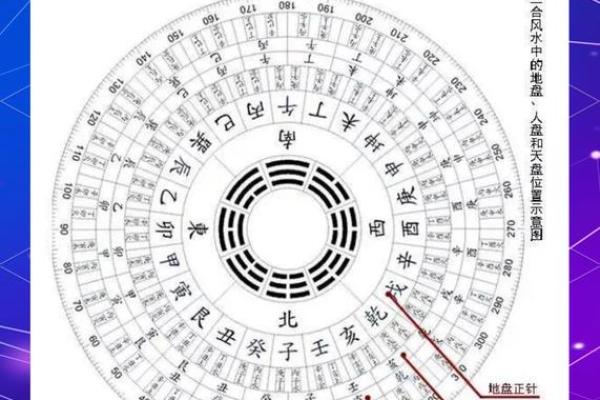 风水实际应用中的问题答疑