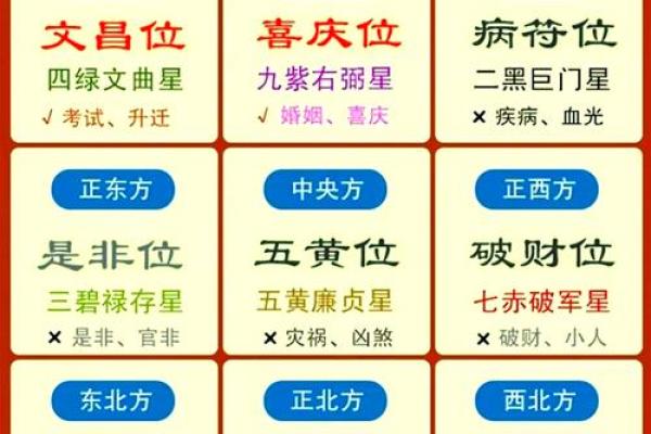 11月让你心想事成的风水吉位! 11月让你心想事成的风水吉位!