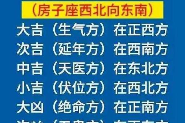 11月让你心想事成的风水吉位! 11月让你心想事成的风水吉位!