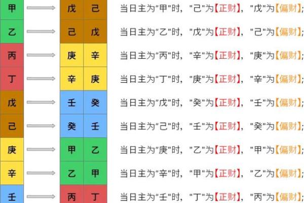 八字支神