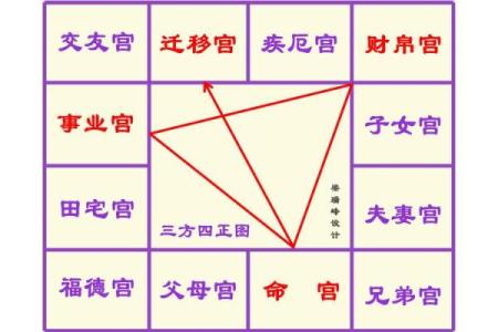 紫薇星盘上面的数字是什么意思