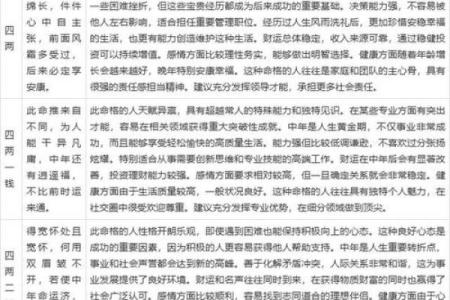 女命称骨算命表