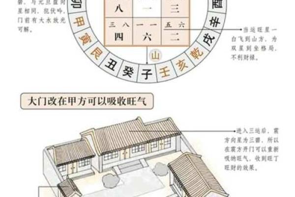 阴宅风水学入门 阴宅风水学入门知识
