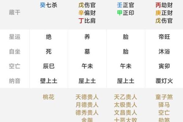免费测算八字生辰八字