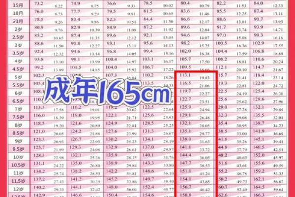 八字测丈夫身高，如何预测男人的身高？