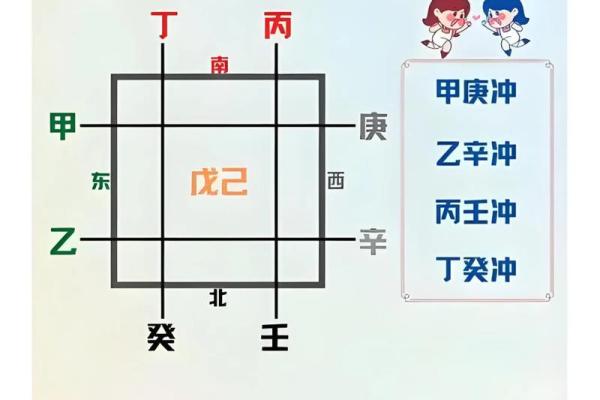 八字日时相冲,日时相冲为什么是吉时