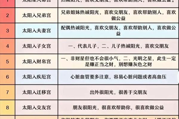 紫薇斗数男命看哪些宫