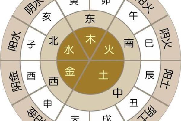 风水案例_阴阳五行是科学概念吗