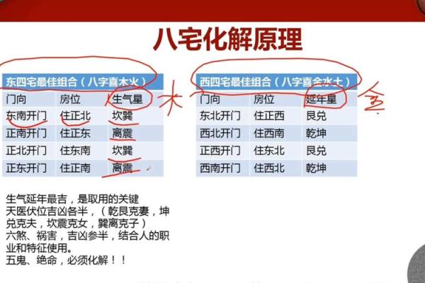 风水高人教你如何调整阴宅风水