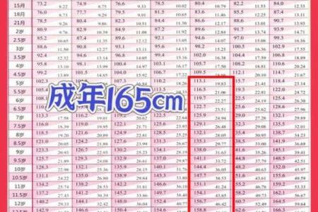 八字测丈夫身高，如何预测男人的身高？