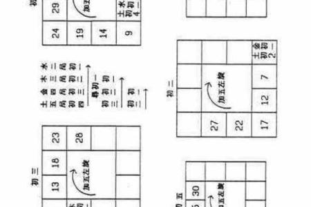 周易和紫薇斗数