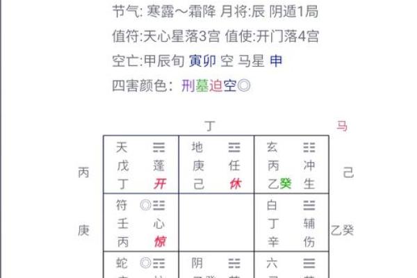 奇门遁甲算命方法,生辰八字奇门遁甲