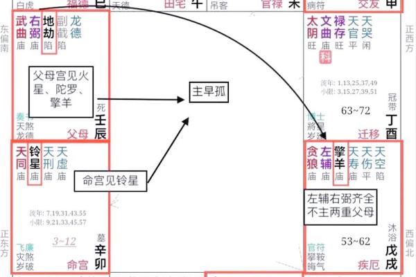 紫薇斗数离婚的