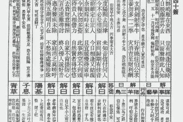 玄天上帝5号灵签详解