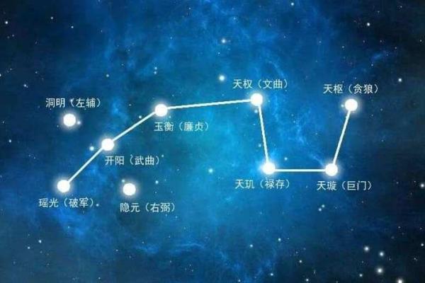 紫薇斗数男人禄存