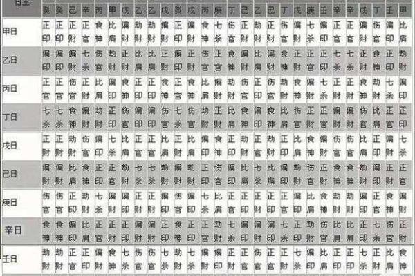 八字格局相似才是夫妻 八字格局相似才是夫妻