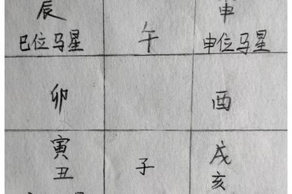 号码吉凶怎么看八字