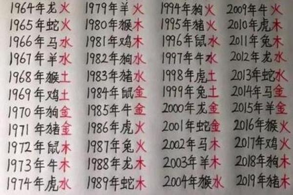 如何测算生辰八字 如何测算生辰八字
