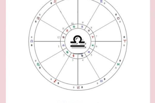 如何从别人手里抢天蝎座的星盘