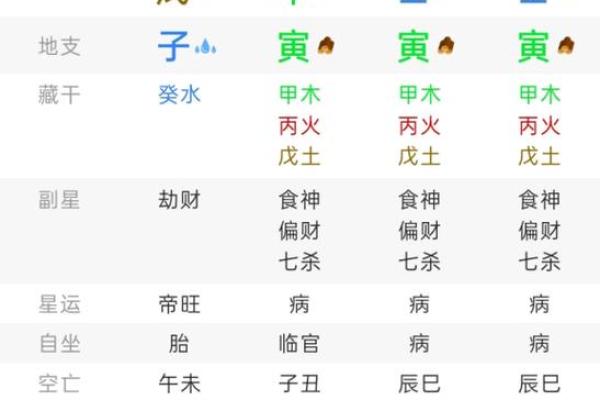 看八字童子命口诀辨别真假童子 看八字童子命口诀辨别真假童子
