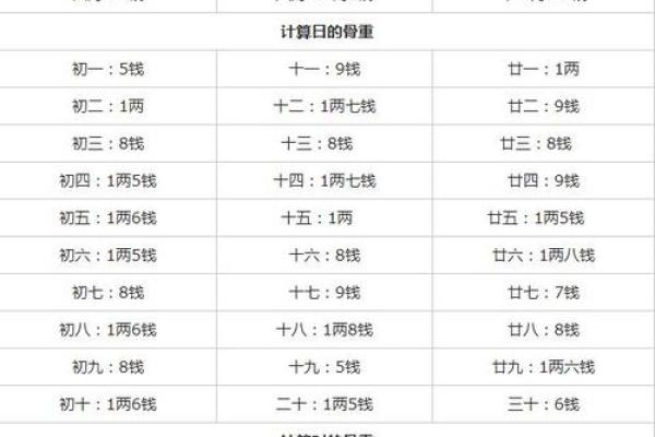 男人算命三甲命是不好