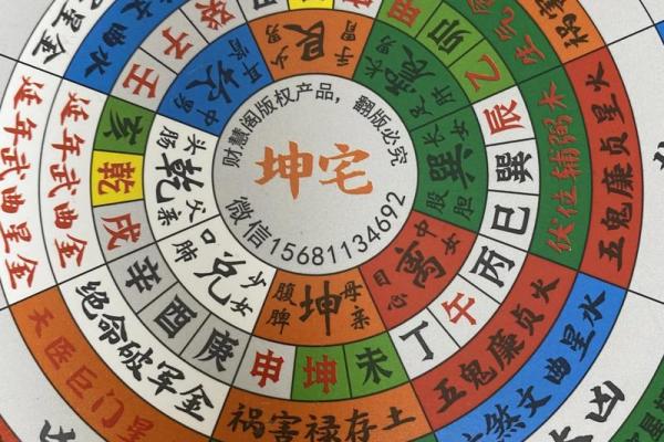 风水罗盘的正确使用方法。