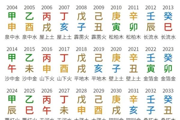 大宗四柱八字算命方法,四柱八字怎么算最简单的