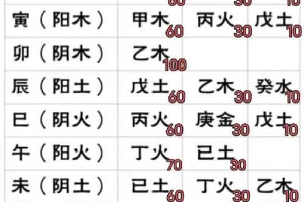大宗四柱八字算命方法,四柱八字怎么算最简单的