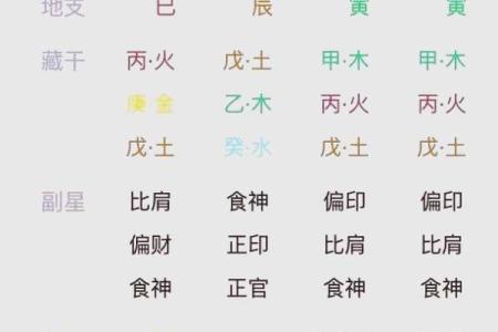八字看天干