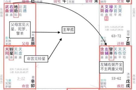 紫薇斗数离婚的