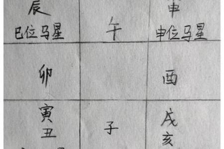 号码吉凶怎么看八字