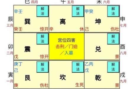 如何化解八字无官杀，有哪些方法呢