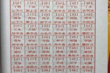 用生辰八字算命