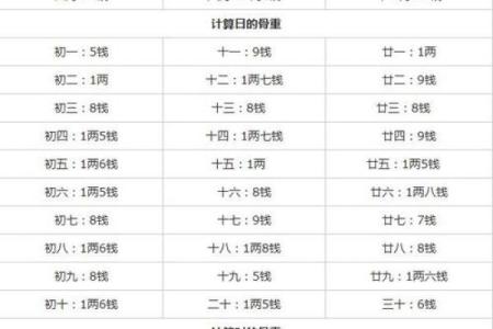 男人算命三甲命是不好