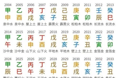 大宗四柱八字算命方法,四柱八字怎么算最简单的