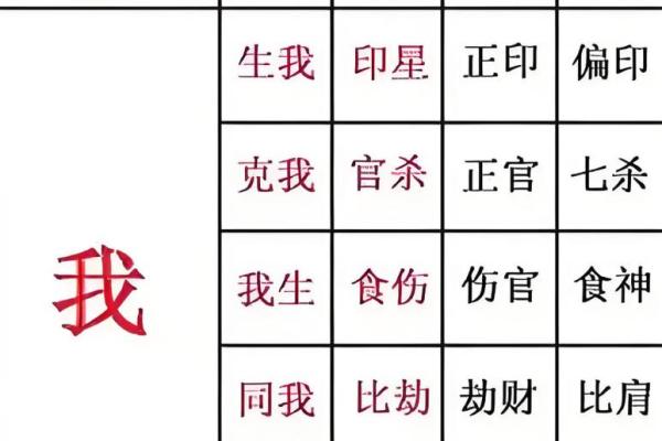 看八字中的大运好坏