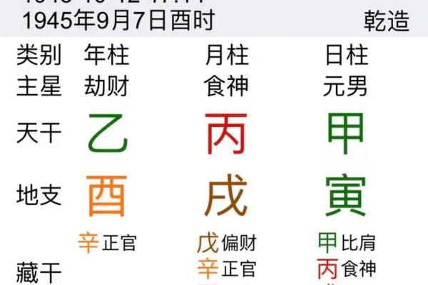 康熙八字