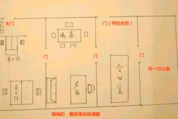 办公室坐向风水如何选择最好