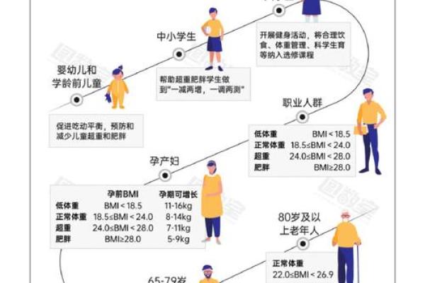 人胖与瘦八字命理组合揭秘