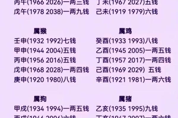 算命称骨两钱 算命称骨两钱