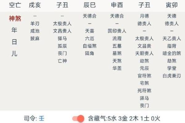 小贵八字 小贵八字
