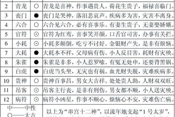 八字分析揭示性格特点及命运走势，告诉你如何预测未来