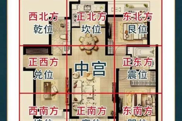 房子的风水怎么看? 房子的风水怎么看?