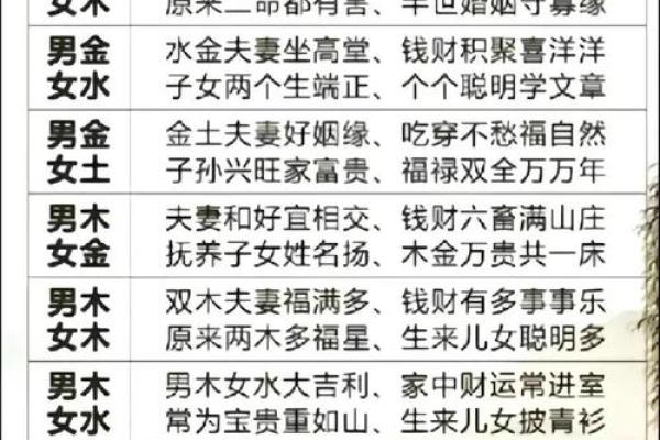 八字算命口诀之婚姻篇 八字算命口诀之婚姻篇