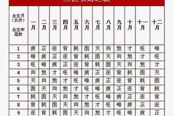 紫微斗数之格局概论:定富局 紫微斗数之格局概论:定富局