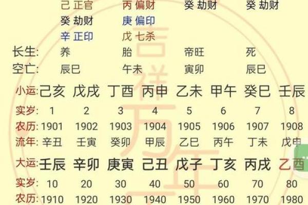 八字什么叫格局清纯