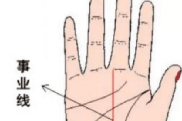 川字纹手相算命图解