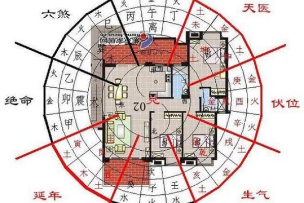 城市里面的房子风水 城市里面的房子风水