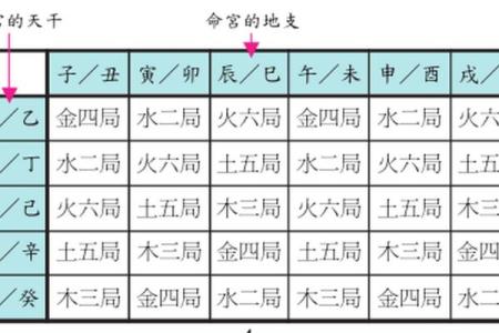 紫薇斗数三合位