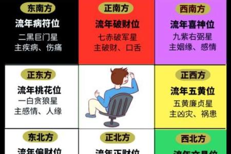 不同职业的人办公桌开运风水大全